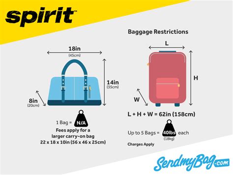 spirit handbag size|carry on bag size for spirit airlines.